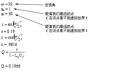 在這一步驟中，我們將添加更多的變量。