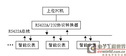 系統(tǒng)的硬件結(jié)構(gòu)圖