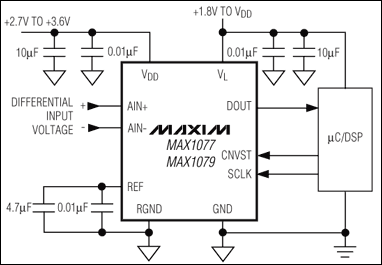 MAX1276、MAX1278：典型工作電路