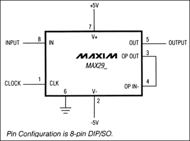 MAX291、MAX292、MAX295、MAX296：典型工作電路
