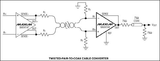 MAX4144、MAX4145、MAX4146：典型工作電路