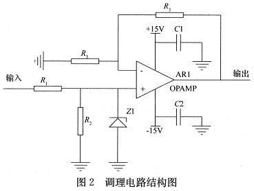 信號(hào)調(diào)理電路