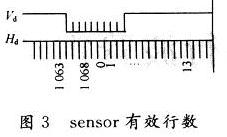sensorɼĈDЧД(sh)