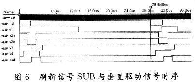 ˢ̖SUBcֱ(q)̖r(sh)P(gun)ϵķY(ji)