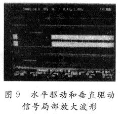 ˮƽ(q)Ӻʹֱ(q)ֲ̖Ŵ
