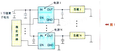 微處理器通過控制電源的工作來實現(xiàn)負載管理