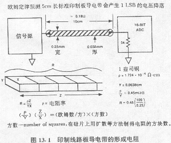 印制線路板導(dǎo)電帶的形成電阻 