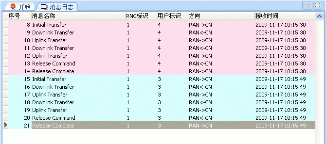 圖3：Ium消息跟蹤窗口。