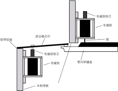 圖2：機(jī)械布局。