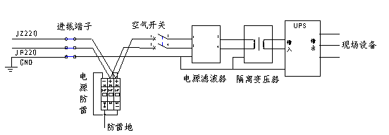 圖2：系統(tǒng)電源部分設計示例。