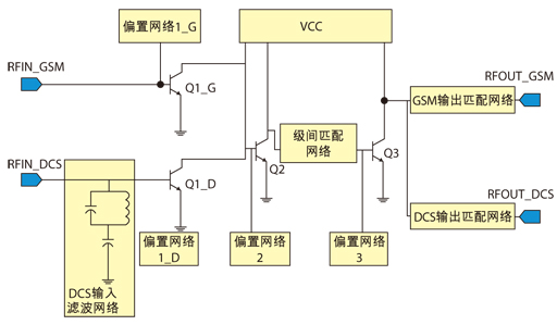 圖2、 雙頻段功率放大器電路原理圖。
