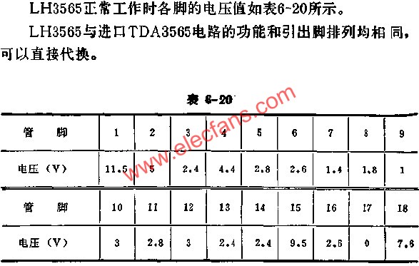 LH3565正常工作時(shí)各腳的電壓值  www.socialnewsupdate.com