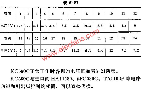 KC580C正常工作時各腳的電壓值  www.socialnewsupdate.com