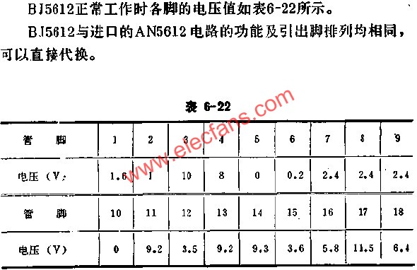 BJ5612正常工作時(shí)各腳的電壓值  www.socialnewsupdate.com
