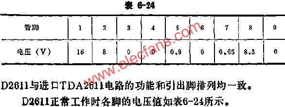 D2611正常工作時(shí)各腳的電壓值  www.socialnewsupdate.com