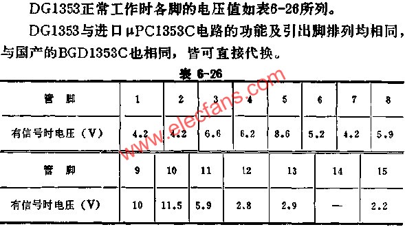 DG1353正常工作時(shí)各腳的電壓值  www.socialnewsupdate.com