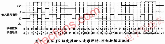輸入波形設(shè)計(jì)、字組數(shù)據(jù)及地址 www.socialnewsupdate.com