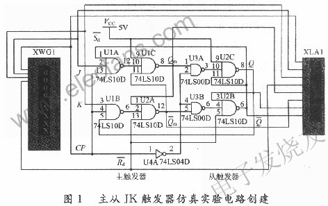 用74LS00與非門連接成主從JK觸發(fā)器構(gòu)建仿真實(shí)驗(yàn)電路 www.socialnewsupdate.com