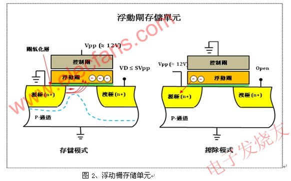 浮動?xùn)糯鎯卧?www.socialnewsupdate.com