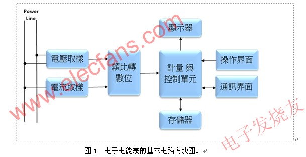 電子電能表的基本電路方塊圖 www.socialnewsupdate.com