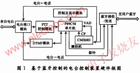 硬件組成框圖 www.socialnewsupdate.com
