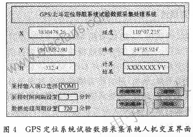 GPS數(shù)據(jù)采集處理系統(tǒng)軟件系統(tǒng)設計 www.socialnewsupdate.com