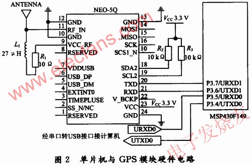 MSP430F149單片機與GPS模塊接口電路 www.socialnewsupdate.com