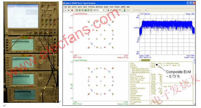 使用 Agilent Infiniium 90000A 系列示波器進行四通道 MIMO 測試設(shè)置和基線測量的結(jié)果 www.socialnewsupdate.com