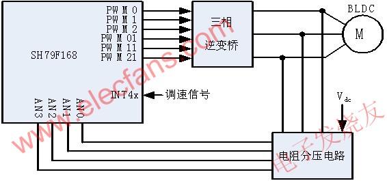 系統(tǒng)硬件架構 www.socialnewsupdate.com