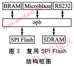 復(fù)用SPI Flash嵌入式系統(tǒng)結(jié)構(gòu)圖 www.socialnewsupdate.com
