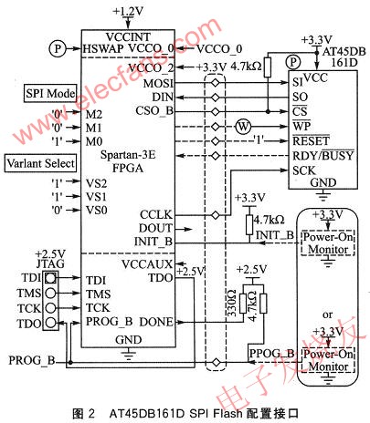 AT45DB161D SPI Flash的配置接口 www.socialnewsupdate.com