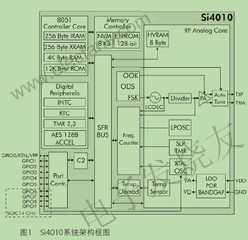 Si4010系統(tǒng)單芯片射頻發(fā)射器 www.socialnewsupdate.com