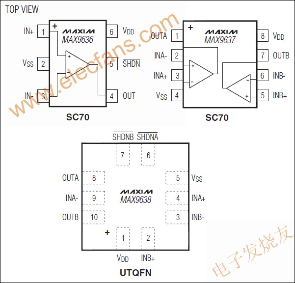 MAX9636/MAX9637/MAX9638單電源，CMOS輸入運(yùn)算放大器 www.socialnewsupdate.com