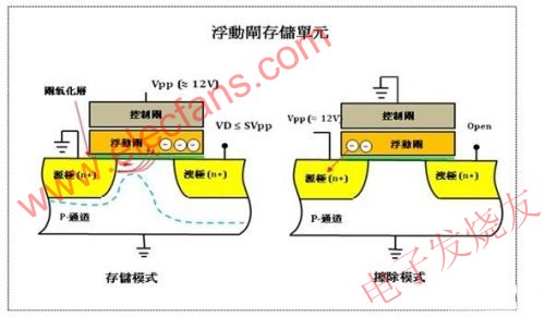 浮動(dòng)?xùn)糯鎯?chǔ)單元 www.socialnewsupdate.com