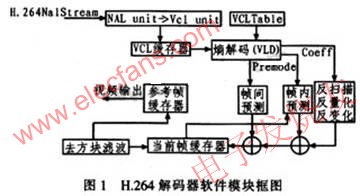 H.264解碼器原理 www.socialnewsupdate.com
