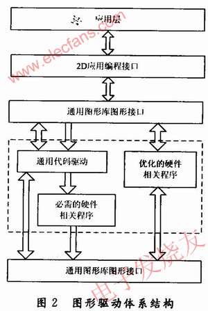 圖形驅(qū)動(dòng) www.socialnewsupdate.com