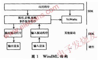 WindML包括兩個(gè)組成部分 www.socialnewsupdate.com