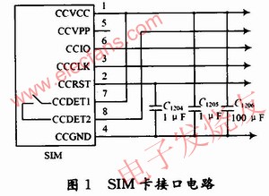 SIM卡接口電路 www.socialnewsupdate.com