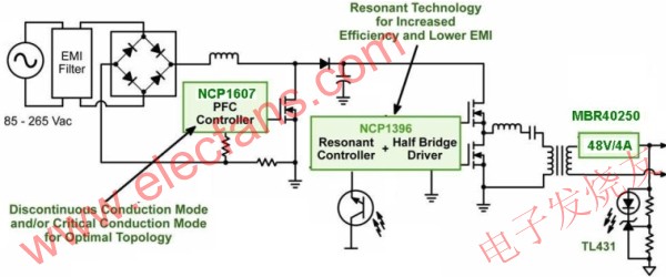 基于NCP1607和NCP1397的街道照明高能效LED電源方案 www.socialnewsupdate.com