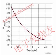 針對一個 5V 輸出的負(fù)載調(diào)節(jié)性能 www.socialnewsupdate.com
