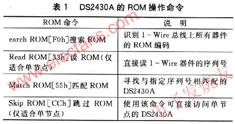 ROM命令的簡要介紹 www.socialnewsupdate.com