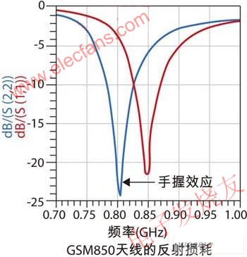 “手效應”的影響 www.socialnewsupdate.com