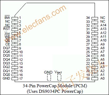 DS1330W 3.3V、256k NV SRAM為262,144位、全靜態(tài)非易失SRAM www.socialnewsupdate.com