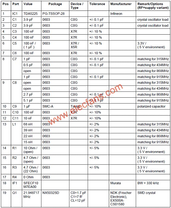 TDA5225評估板材料清單(BOM)  www.socialnewsupdate.com