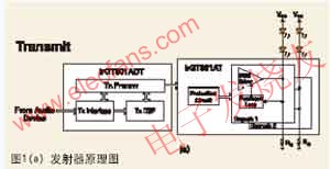散射式紅外光如何工作 www.socialnewsupdate.com