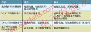  幾種不同抑制器技術(shù)比較 www.socialnewsupdate.com