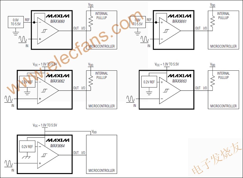 MAX9060–MAX9064 超小尺寸單路比較器 www.socialnewsupdate.com