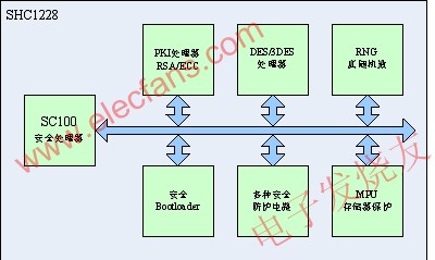 SHC1228芯片系統(tǒng)架構(gòu)框圖 www.socialnewsupdate.com