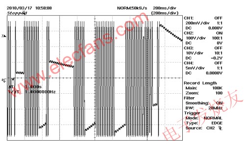 CAPZero 265 VAC/50 Hz，空載;VIN 100 V/div www.socialnewsupdate.com