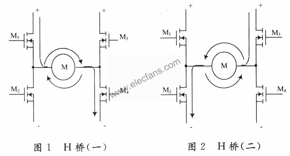 由4個N溝道MOs管(M1～M4)和一個電機(M)組成的H橋  www.socialnewsupdate.com